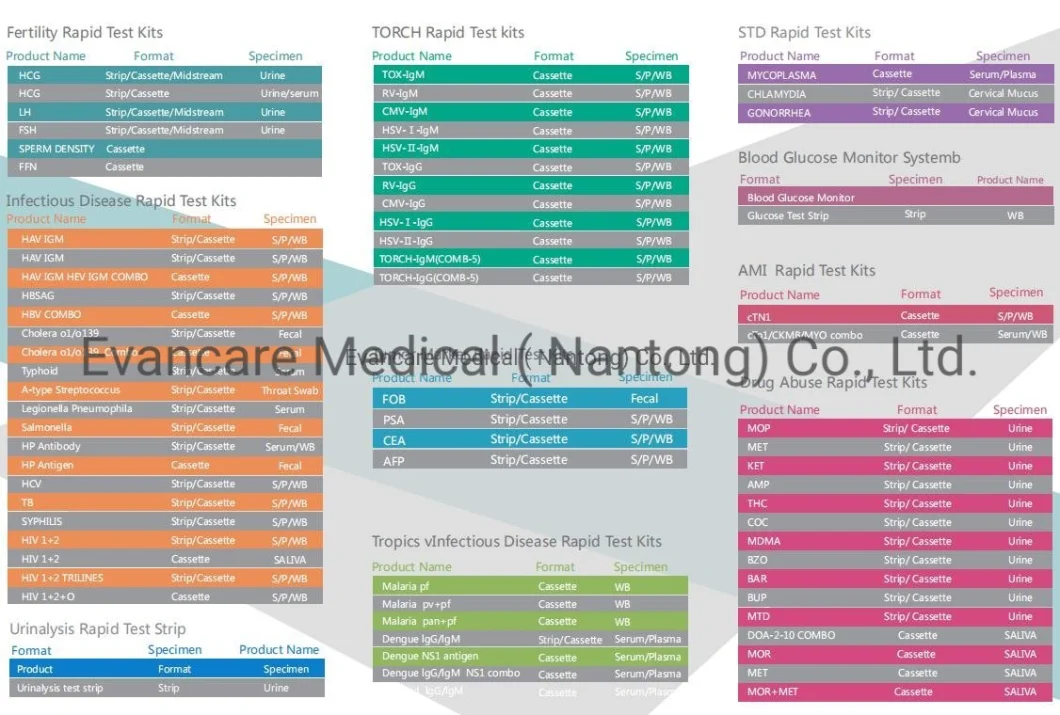 Test Kit Ctni/Ck-MB/Myo Rapid Quantitative Test/Diagnostic Kits/Tools