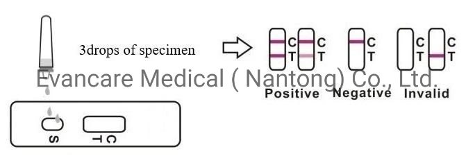 Best Price Superior Quality Ctni/Ck-MB/Myo Blood Troponin Test Kit Chemistry Reagent