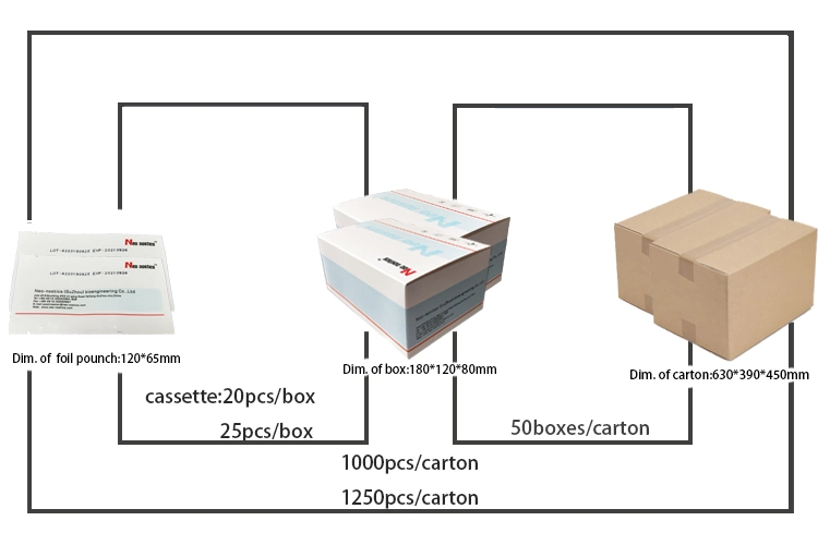 Infectious Disease HAV Rapid Igm Test Kit Diagnostic Kit