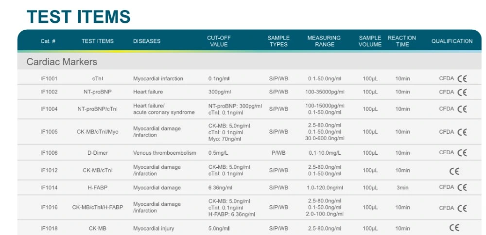 Poct Time-Resolved Fluorescence Immunoassay Analyzer, Cardiac/Diabetes/Inflammation/Hormone/Tumor