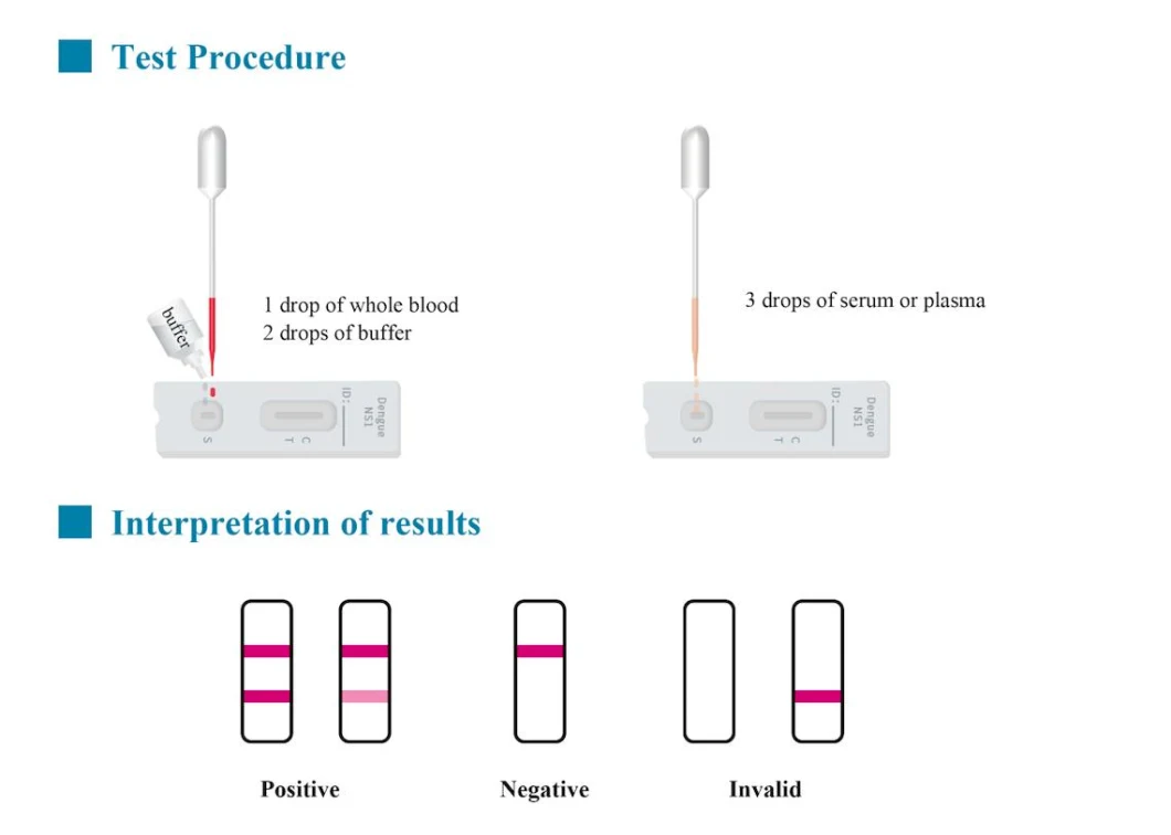 Infectious Disease Test Malaria P. F Antigen Rapid Test Kit with CE