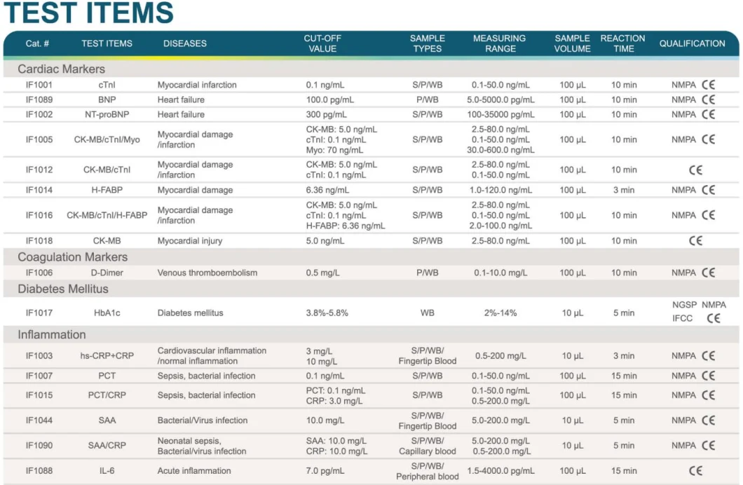 Luorescence Immunoassay Analyzer Poct Test for Ctni, Nt-Probnp, Nt-Probnp/Ctni, Ck-MB/Ctni/Myo, H-Fabp